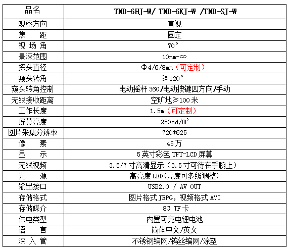 TND參數.jpg